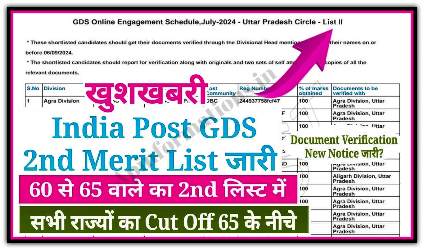 GDS 2nd Merit List Cut Off 2024