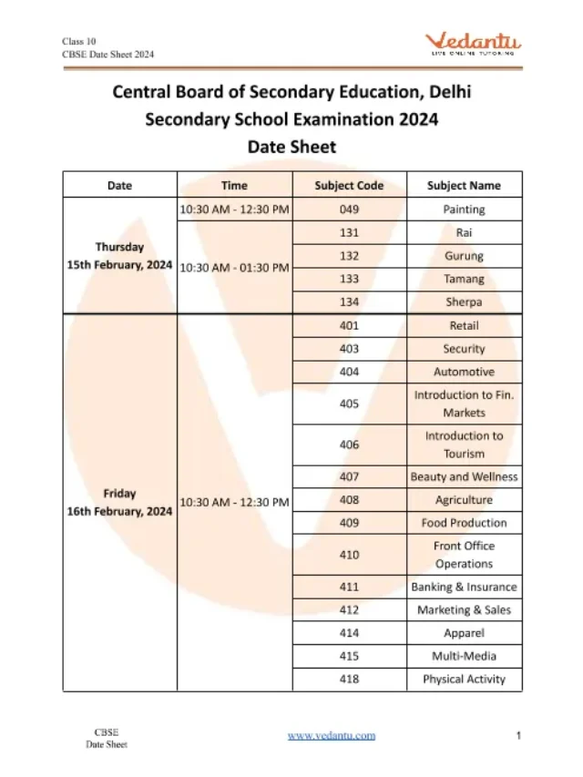CBSE Board 10th 12th Exam Date Sheet: हुआ जारी जल्द करें डाउनलोड