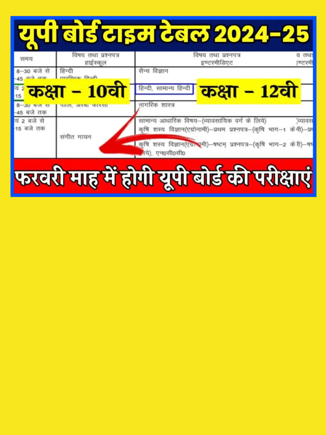 UP Board 10th 12th Exam Date 2025: जल्दी देंखे टाइम टेबल