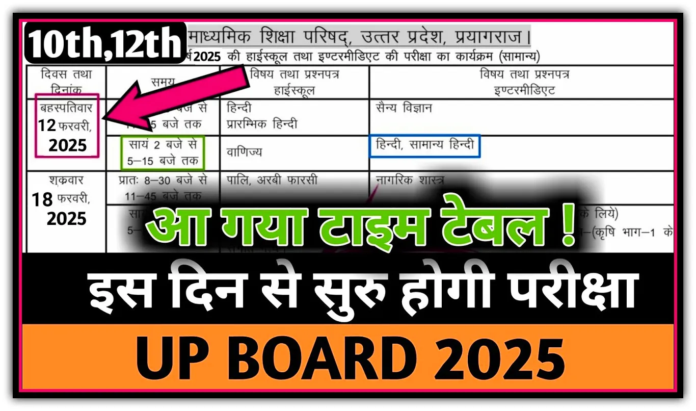 UP Board 10th 12th Exam Date 2025