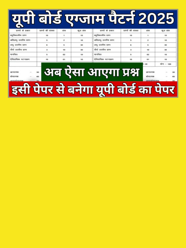 UP Board Exam Pattern 2025: हुआ जारी, यहां से चेक करें किस आधार पर बनेगा प्रश्न