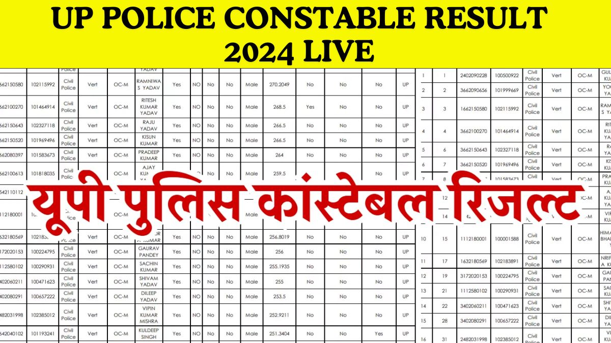 UP Police Constable Result 2024