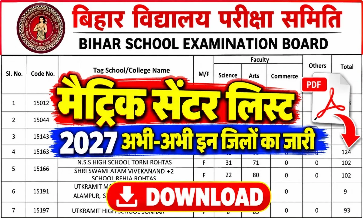 Bihar Board 10th (Matric) Center List 2027